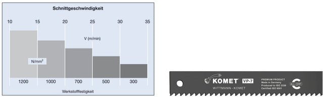 KOMET 491550 400-3/4S Gépi fűrészlap, HSS VP 7 váltakozó fogazás