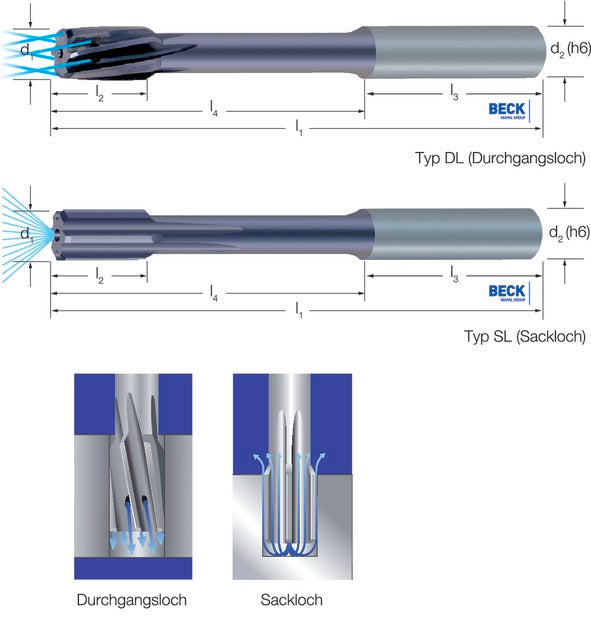 126430 5,02 BECK 126430 5,02 Nagyteljesítményű dörzsár HPC, Tömör keményfém INOX belső hűtés TiAlN DL típus