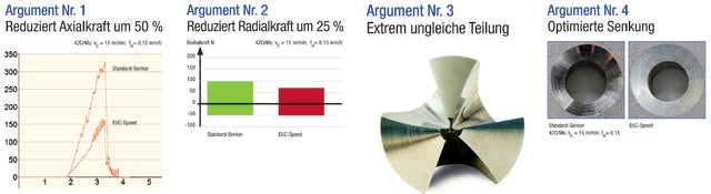 BECK 110187 16,50 Kúpsüllyesztő, EUC-Speed, HSS, 90°