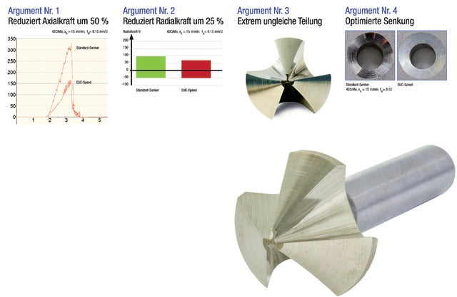 BECK 110189 10,40 Kúpsüllyesztő, EUC-Speed, VHM, 90°