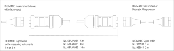 Mitutoyo - Digimatic Extension Cable 8m