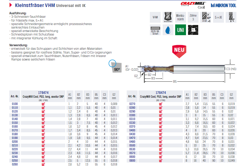 MIKRON CrazyMill 178480 1,50 mm Rádiuszos keményfémmaró – belső hűtéssel (VHM)