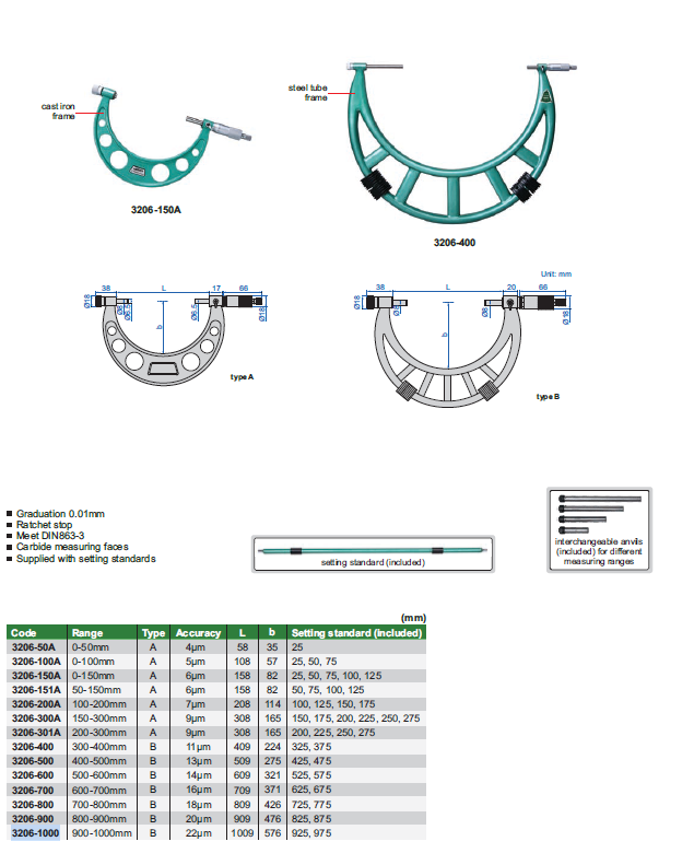 INSIZE 3206-1000 900-1000mm Analóg külső mikrométer cserélhető ülékkel 900-1000/0.01 mm