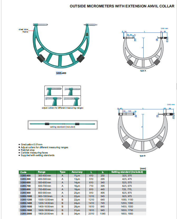 INSIZE 3205-1600 1400-1600mm Külső mikrométer állítható ülékkel 1400-1600/0.01 mm