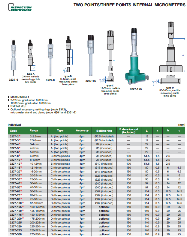 INSIZE 3227-150 Hárompontos belső mikrométer 125-150mm