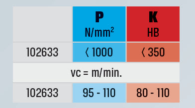 PRETEC 102633 3,00 – VHM nagy teljesítményű fúró, 3×D, acélhoz