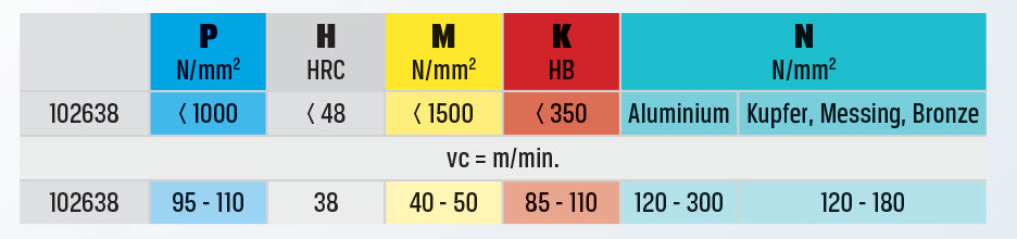PRETEC 102658 3,00 – VHM nagy teljesítményű fúró, 5×D, univerzális, belső hűtéssel